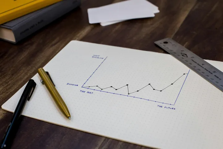 Datadog Metrics: The Core Concepts for Success